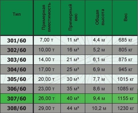 Технічні характеристики банок для зерна 